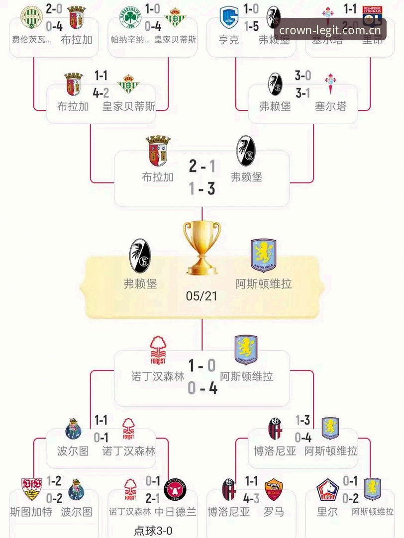 埃梅里欧联杯五冠王深度解析：从维拉3-0完胜弗赖堡看战术大师的封神之路